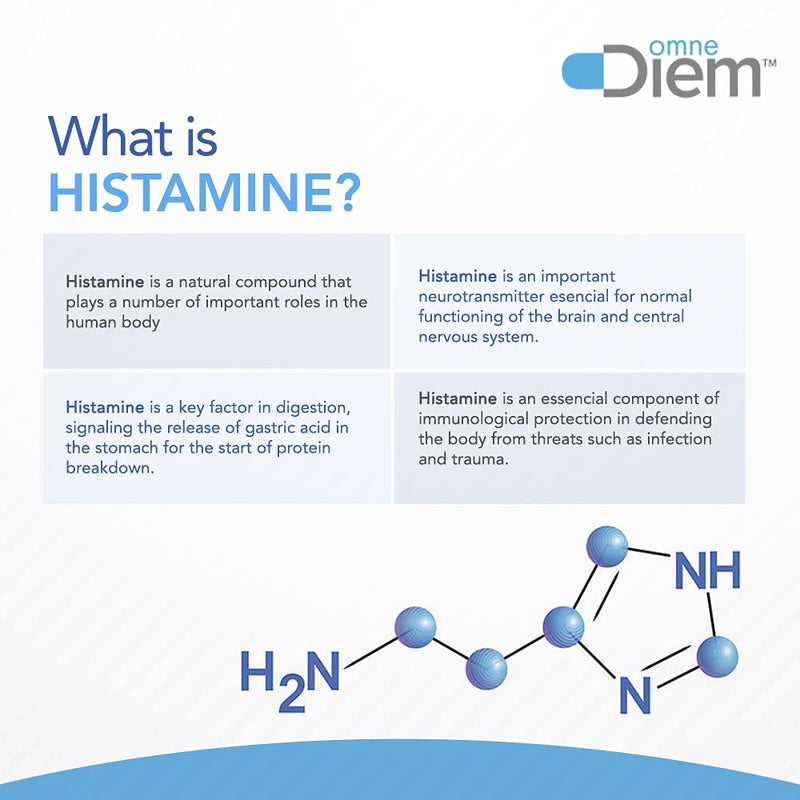 Omne Diem DAO 20,000 HDU - 60 Caps - Histamine Neutralizing Enzyme - No More Red Wine Headaches - Relieve Histamine Intolerance with Diamine Oxidase - Defend Against Allergy-Like Reactions - NewNest Australia