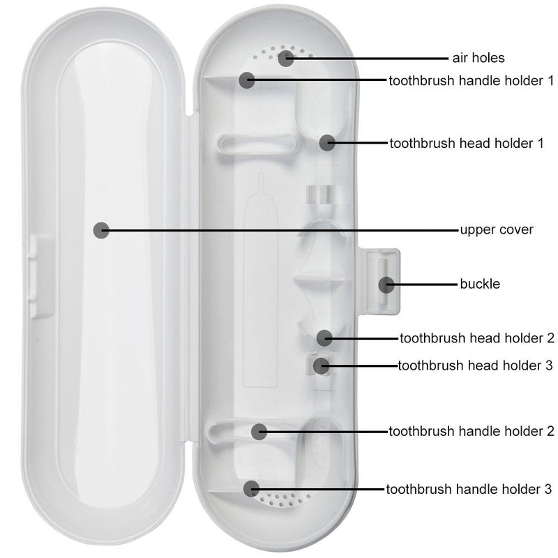 Nincha Portable Electric Toothbrush Travel Case for Philips Sonicare Series-Durable, Environmentally Friendly, Breathable, Food-Safe Plastic Material(White) - NewNest Australia