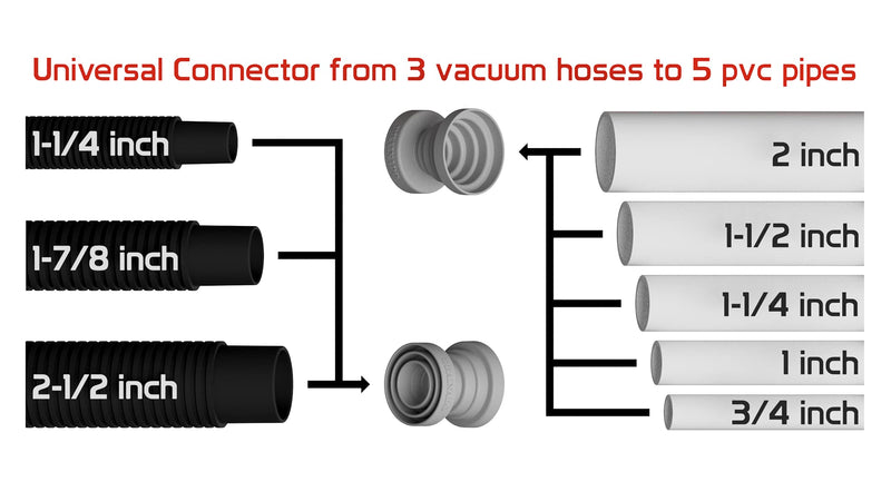 DRAINADO unclog A/C drain lines with this 15-in-1 Vacuum Hose to Pvc Pipe Adapter - NewNest Australia