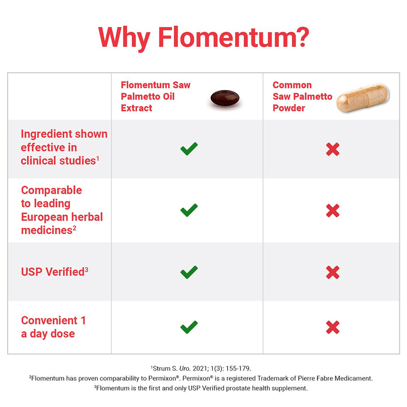 Flomentum® USP Verified Saw Palmetto Prostate Supplement for Men - Supports Healthy Urinary Function - Clinical Strength Extract- (30 Count) 30 Count (Pack of 1) - NewNest Australia