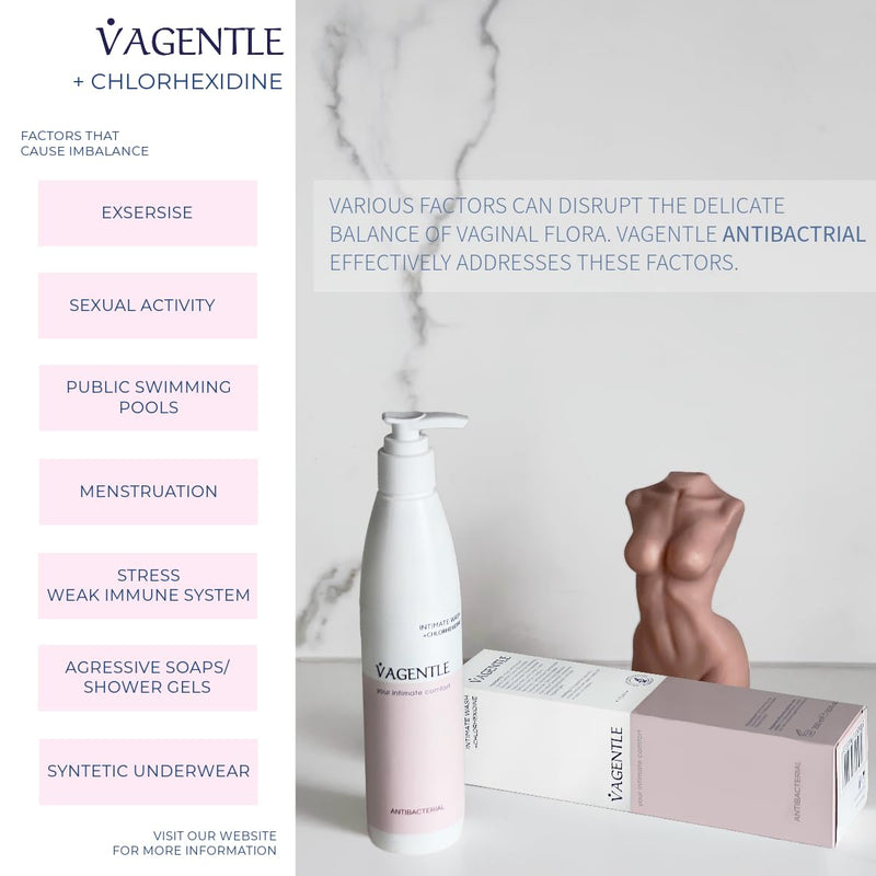VAGENTLE Antibacterial Soap Free Intimate Vaginal Wash with Chlorhexidine for Daily Use. Feminine Hygiene, Proven Laboratory Formula, Vegan, 250ml - NewNest Australia