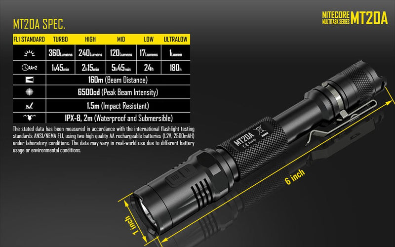 NITECORE MT20A 360 Lumens 2x AA White/Red LED Flashlight Penlight with a Keychain Light - NewNest Australia