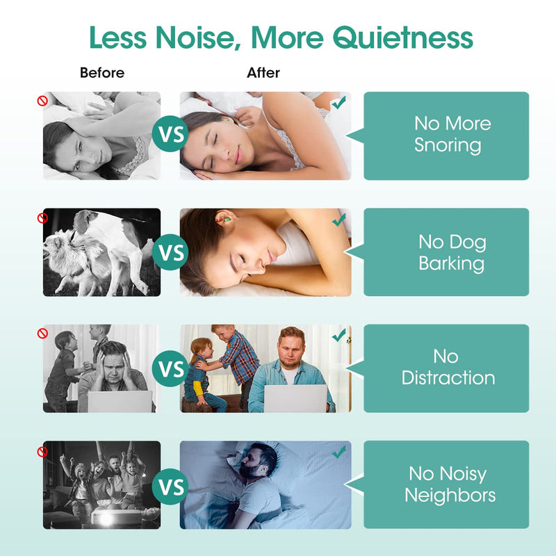 Ear Plugs for Sleep, Super Soft Foam Ear Plugs, 38 db Highest SNR, 60 Pairs Reusable Foam Earplug, One Size Fits virtually Every Wearer for Sleeping, Travel, Motorcycle, Loud Noise etc-Tiffany Green - NewNest Australia