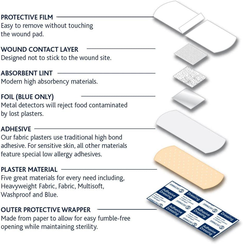 Reliance Medical Dependaplast Washproof Spot Plasters With Protective Film, Sterile Dressings To Soothe And Heal. Non-Perforated, Acrylic, Low Allergy Adhesive (Pack of 100) - NewNest Australia