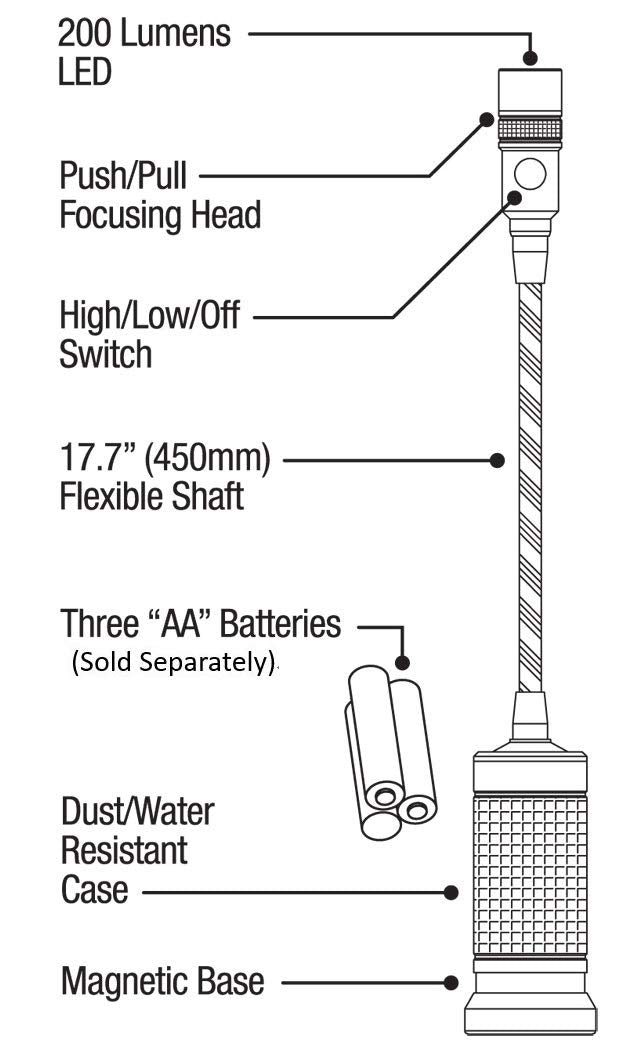 NextLED Cree LED Work Light with Flexible 20-Inch Gooseneck and Magnetic Base, 200 Lumen, Zoomable Lens, IP54 Rating Water Proof. for Work Bench, Auto Repairing, Grill Light, Inspection - NewNest Australia