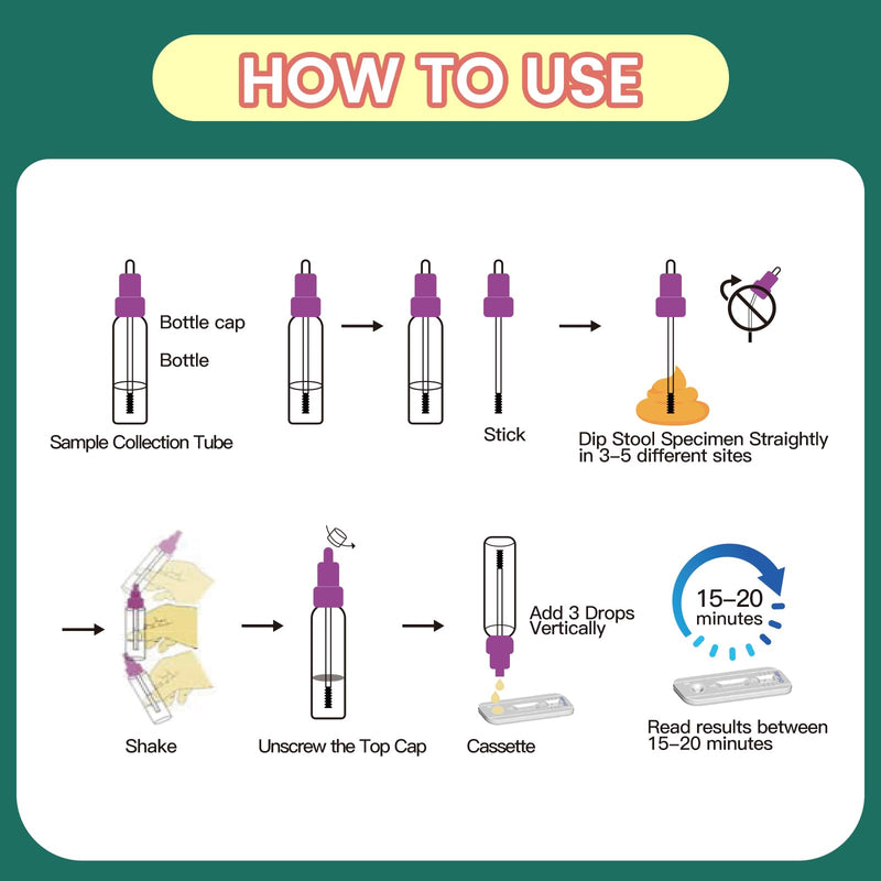 Accufast 2x Helicobacter Pylori rapid test for at home - H.Pylori Ag test cassette | Home Stool Test Kit - Check yourself for an active Helicobacter Pylori infection - NewNest Australia