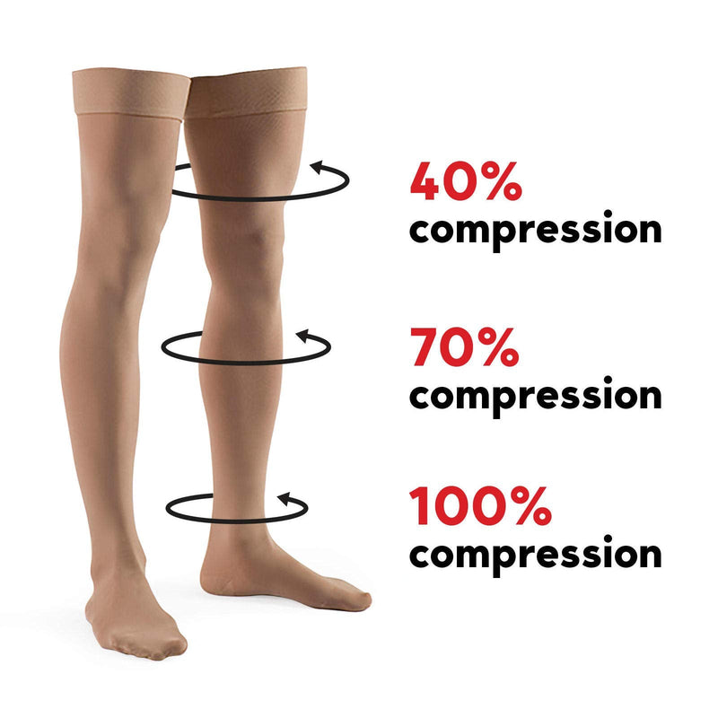 Lauma Medical, 23-32 mmHg Compression Stockings Class 2 with Closed Toe, Varicose Veins, Frequent Swelling in Legs, Pain in Calves and Feet Beige XL Size, Long - NewNest Australia