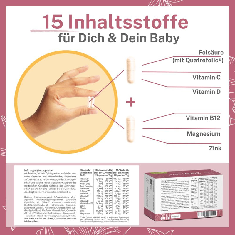 BabyFORTE® Folic AcidPlus WITHOUT IODINE | Pregnancy vitamins without iodine | vegan | 60 capsules | Fertility vitamins without iodine - NewNest Australia