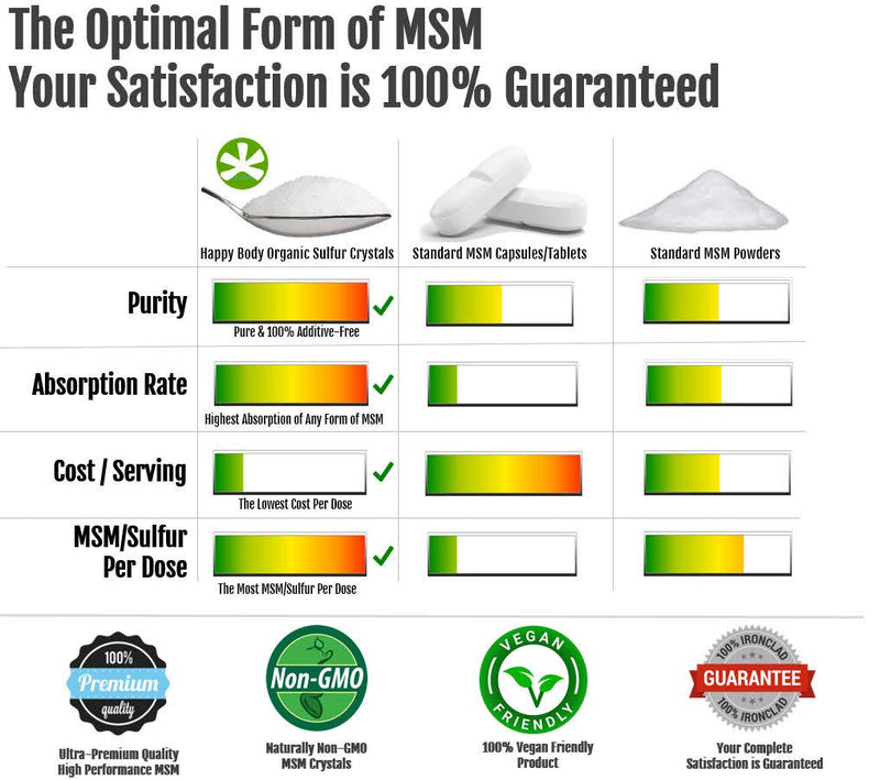Organic Sulfur Crystals, 99.9% Pure MSM Crystals, Premium MSM Supplement - 1 LBS Pack 1 Pound (Pack of 1) - NewNest Australia