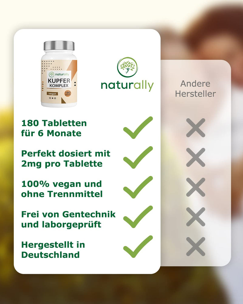 naturally 2mg copper tablets - 180 tablets, complex with copper bisglycinate, copper gluconate and copper citrate, copper supplement, without additives, vegan, laboratory tested - NewNest Australia