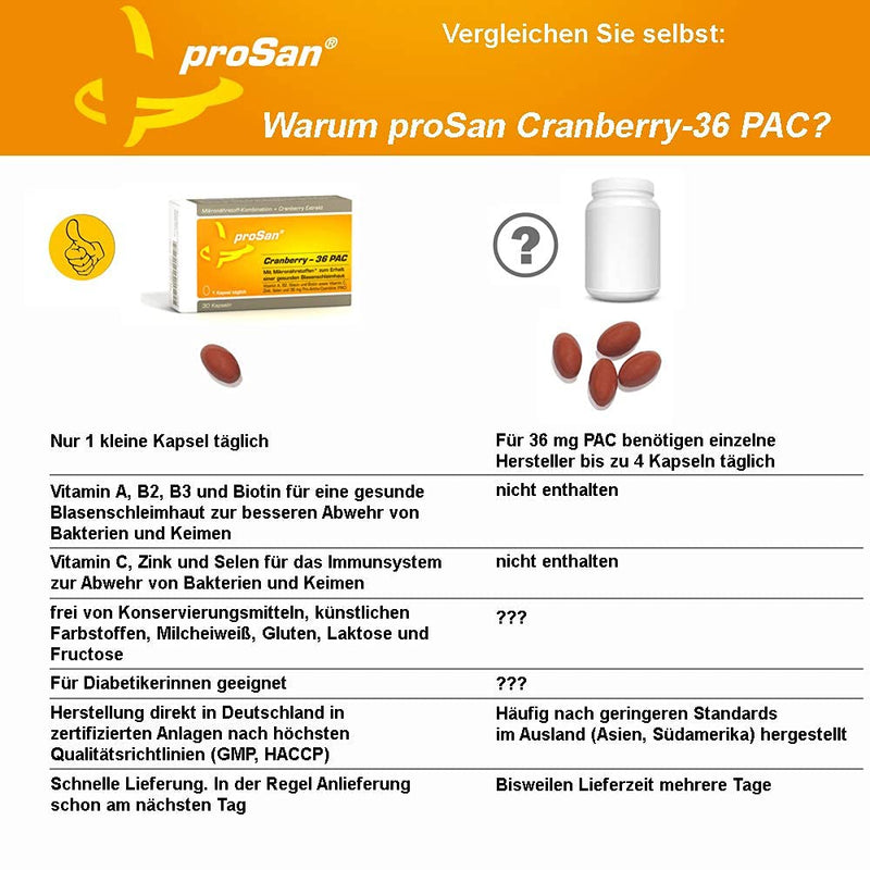 proSan Cranberry-36 PAC (30 capsules) | 3x strong: 36 mg cranberry PAC + micronutrients for the bladder mucosa and a strong immune system | only 1 capsule daily | Quality from Germany - NewNest Australia