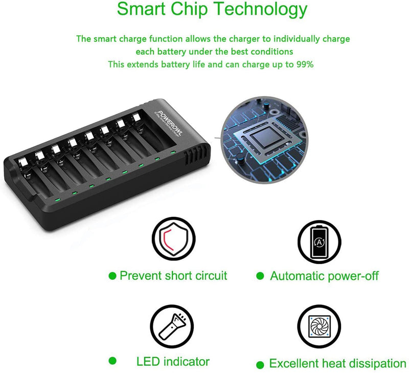 Rechargeable AA Batteries with Charger, POWEROWL 8 Pack of 2800mAh High Capacity Low Self Discharge Ni-MH Double A Batteries with Smart 8 Bay Battery Charger (USB Fast Charging, Independent Slot) - NewNest Australia
