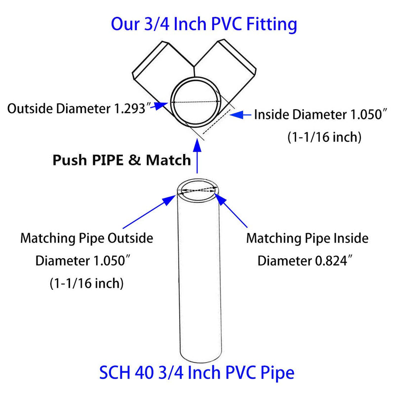 SDTC Tech 4-Pack 3/4" 4 Way PVC Fitting Elbow Furniture Grade Pipe Connector for DIY PVC Shelf Garden Support Structure Storage Frame, White - NewNest Australia