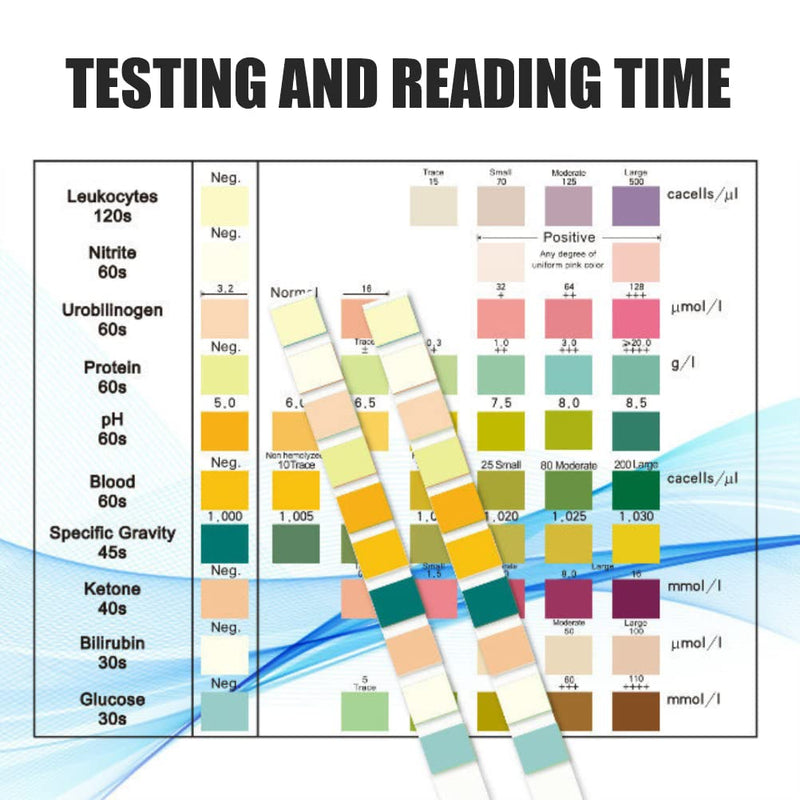 Pack Of 100 Urine Ketone Test Paper, Test Tube Strips For Urine Analysis For Testing Ketones, Portable Ketone Body Test With Color Identification Aid Ketone Level Measuring Strips - NewNest Australia