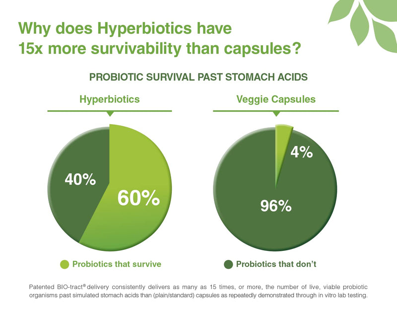 Hyperbiotics Pro-15 Probiotic | Probiotics for Women, Men, Adults | Digestive Health, Immune Support Supplement | Shelf Stable Time Release 15x More Survivability Than Capsules, 60 Count - NewNest Australia