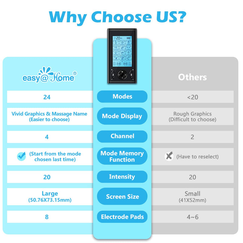 Easy@Home TENS Machine for Pain Relief - 24 Modes 4 Channels TENS Machine Portable Rechargeable for Arthritis, Back, Labour, Period, Sciatica, Knee, Nerve, Endometriosis, Muscle & Joint Pain Relief - NewNest Australia