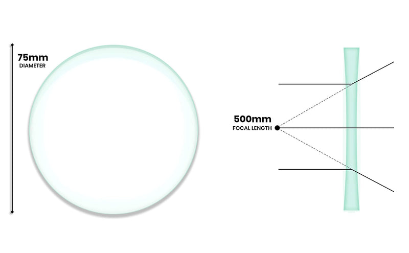 Double Concave Lens, 500mm Focal Length, 3" (75mm) Diameter - Spherical, Optically Worked Glass Lens - Ground Edges, Polished - Great for Physics Classrooms - Eisco Labs - NewNest Australia
