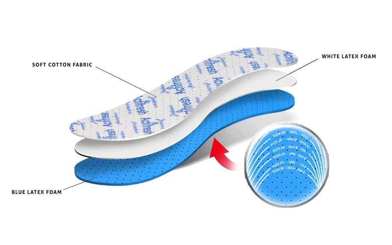 Cut to Fit Cut to Size Adjustable Soft Hygienic Kids Shoe Insoles Latex Foam Swiss Antibacterial Tehchnology by Sanitized, Shoe Pads Excelent Air Circulation Kaps Actifresh Made in Europe - NewNest Australia