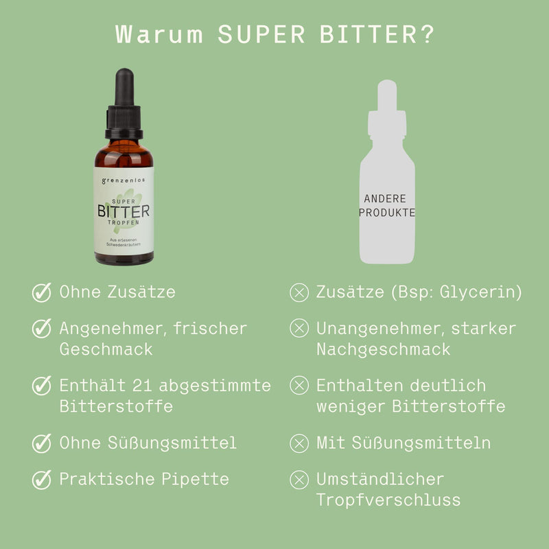 Limitless Super Bitter Drops 50 Ml With Practical Pipette Closure - Bitter Substances Drops From 21 Exquisite Herbs, Bitter Herbs According To Hildegard Von Bingen & Maria Treben, Made In Germany - NewNest Australia