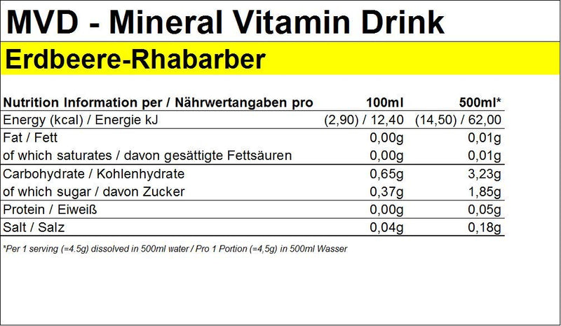 Peeroton Mvd Mineral Vitamin Drink - Strawberry Rhab, Electrolyte Powder With 5 Essential Electrolytes Plus Zinc, Magnesium And Vitamin C - Take Regularly And Strengthen The Immune System, 300 G - NewNest Australia
