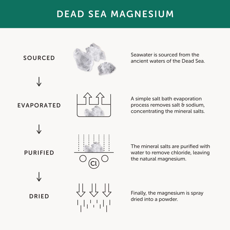 Marine Magnesium – Together Health – from Natural Marine Salts – 5 Natural Forms of Magnesium – Vegan Friendly – Made in The UK – 30 Vegecaps 30 Count (Pack of 1) - NewNest Australia
