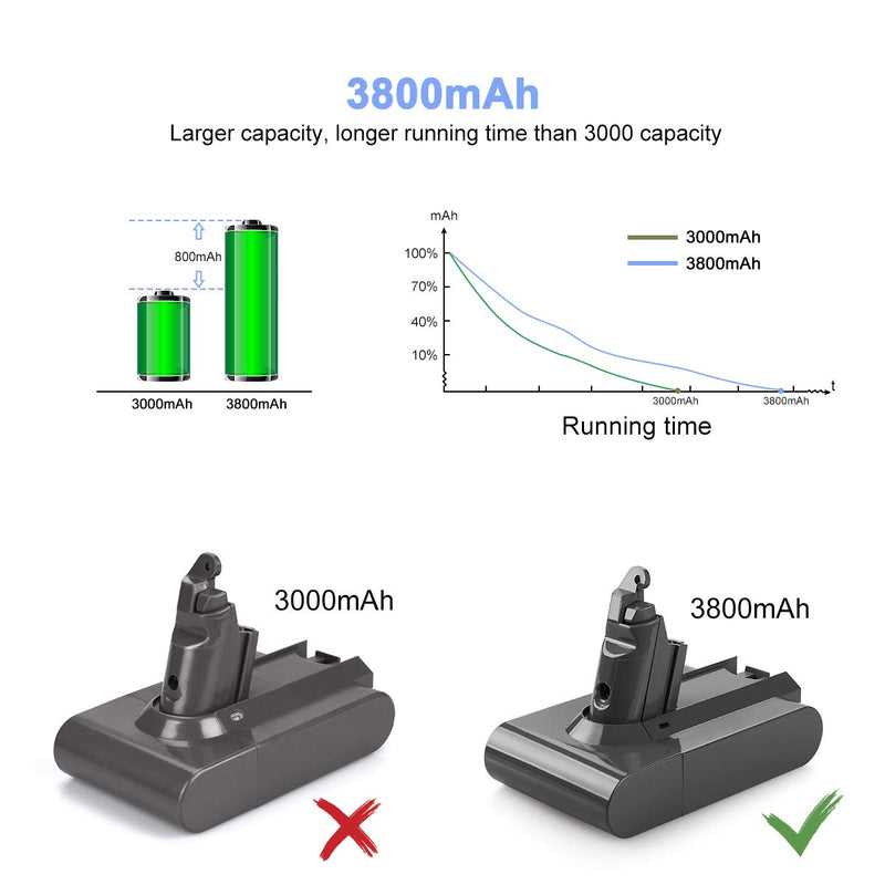 ANTRobut 21.6V 3800mAh for Dyson V6 Battery Replacement Dyson Battery SV04 SV09 DC59 DC62 DC61 DC58 for Dyson Vacuum Tools - NewNest Australia