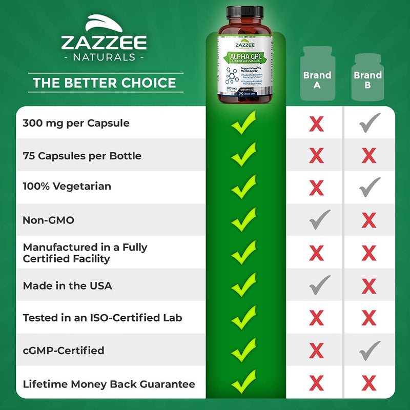 Zazzee Alpha GPC Choline 600 mg per Serving, 75 Count, Vegan, Support for Overall Brain Function, Memory, Focus and Concentration - NewNest Australia