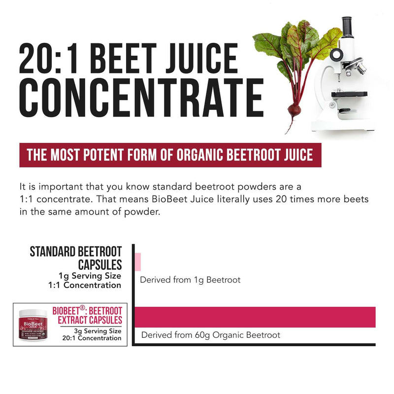 BioBeet® Beet Juice (Black Cherry Flavor) – Max Strength, 20x High Concentration Than Beet Root Powder – Organic, Cold-Pressed, USA Grown, Raw Form – Nitric Oxide, Circulation Support (50 Servings) - NewNest Australia