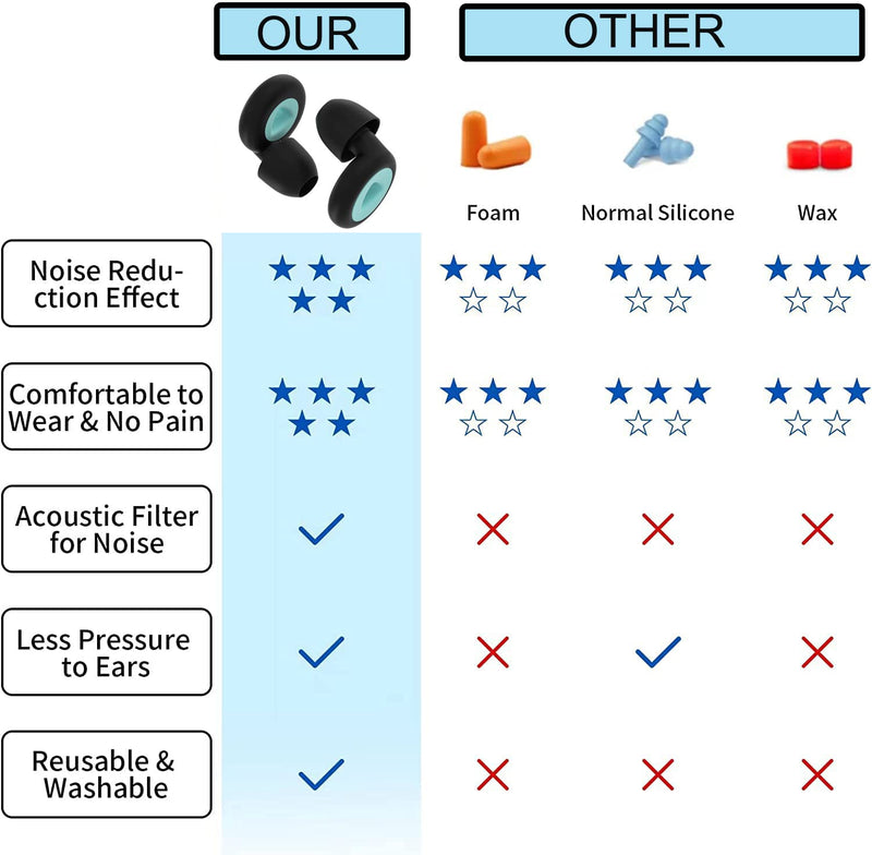Samsyoki 2 Pairs Of Ear Plugs For Sleeping, Soft Silicone Ear Protection, Replacement Ear Plugs In S/M/L With Box, Ear Plugs For Sleeping, Snoring, Work, Swimming (Black + Green) - NewNest Australia
