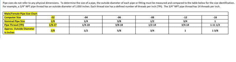 Anderson Metals-54046-0402 Brass Tube Fitting, Coupling, 1/4" Flare x 1/8" Female Pipe - NewNest Australia