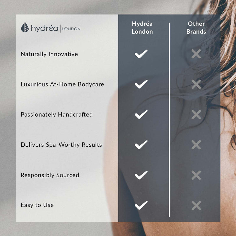 Hydrea London Body Brush - Exfoliating Dry Scrubber, Cellulite Remover, & Skin Exfoliator, Helps Improve Lymphatic Flow - 100% Vegan, FSC® Certified Beechwood, & Natural Cactus Bristle Body Brush Only - NewNest Australia