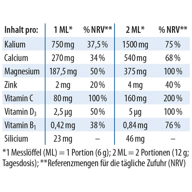 Dr Jacob's base powder plus with real lemon I for muscles¹, bones², heart³ and blood pressure⁴ I potassium calcium magnesium zinc I vitamin CD B1 I also for diets I 300 g base powder vegan - NewNest Australia