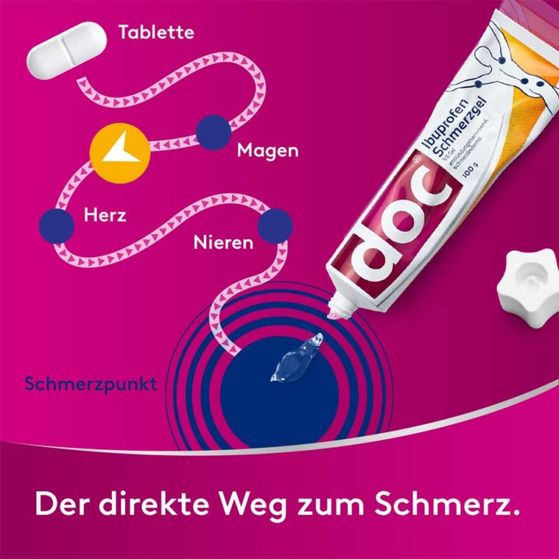 DOC IBUPROFEN pain gel 5% 150 g - NewNest Australia