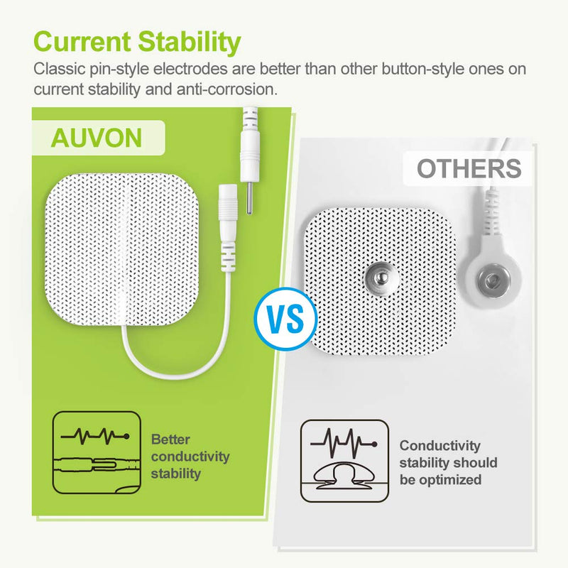 AUVON Rechargeable TENS Unit Muscle Stimulator, 24 Modes 4th Gen TENS Machine with 8pcs 2"x2" Premium Electrode Pads for Pain Relief - NewNest Australia