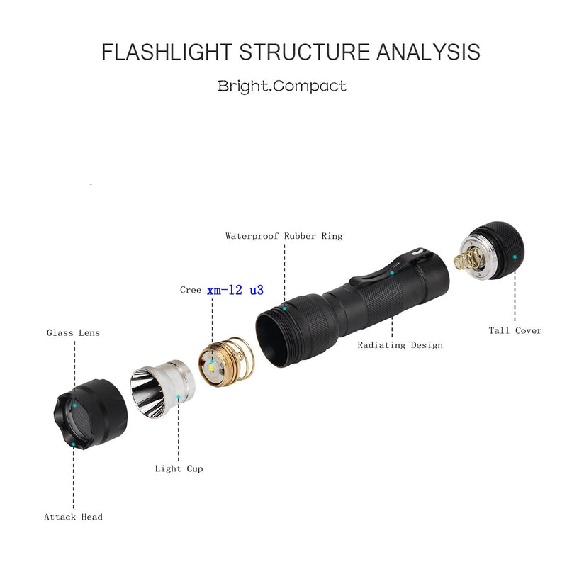 Skysted WF-502B Single Mode Tactical Flashlight with Clip,Ultra Bright 1200 Lumens Cree XM-L2 U3 1A LED,Waterproof Handheld Torch Support 18650 CR123A Battery,for Camping Hiking Emergency(Black) Black - NewNest Australia