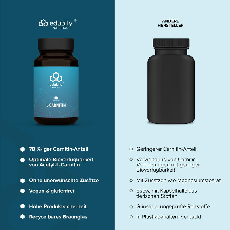 Edubily Nutrition Acetyl L Carnitine Capsules, 250 Mg Pure Carnitine From Acetyl Carnitine Per Capsule, Vegan, Only Rice Starch As Filler, 60 Capsules In Brown Glass - NewNest Australia
