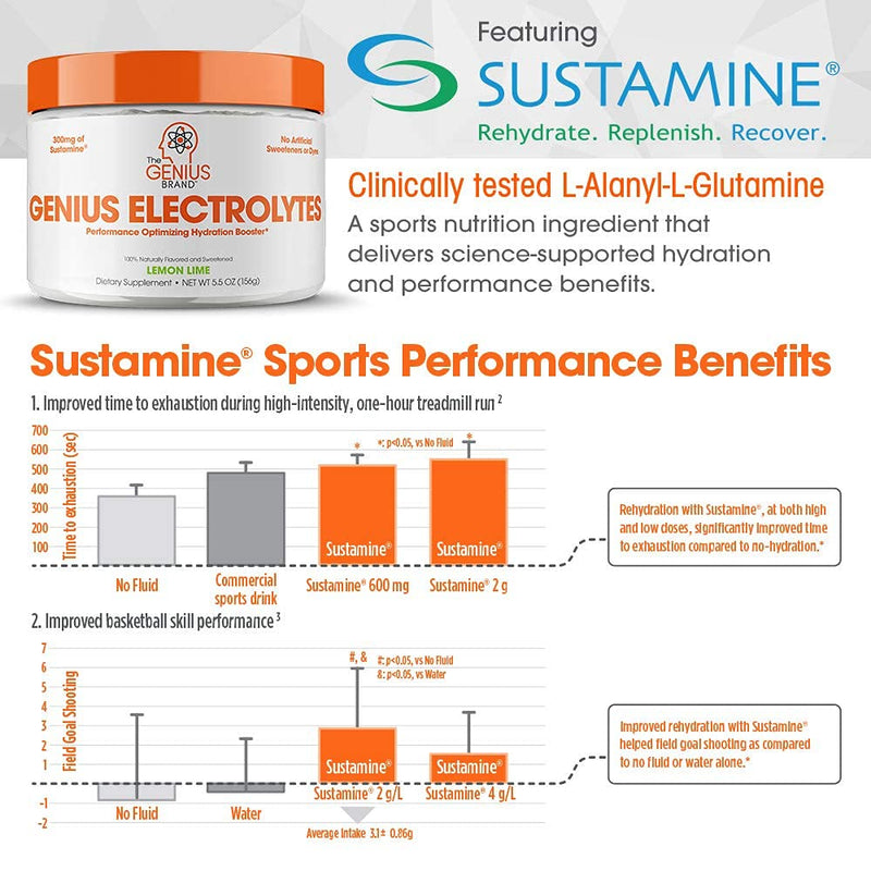 Genius Electrolyte Powder – Natural Hydration Booster | Endurance Supplement with Electrolytes (Potassium, Magnesium, Zinc) - Sugar Free, Vegan, Keto Friendly Energy - Lemon Lime (Drink Mix), 30 Sv 30 Serving (Pack of 1) - NewNest Australia