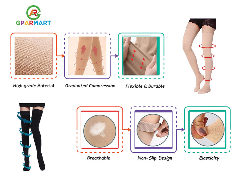 GPAR PREMIUM Medical compression stockings class 2, unisex, 23-32 mmHG, closed toe thigh-high stockings for varicose veins, edema, leg pain, thrombosis SIZE: XL COLOR: BEIGE - NewNest Australia