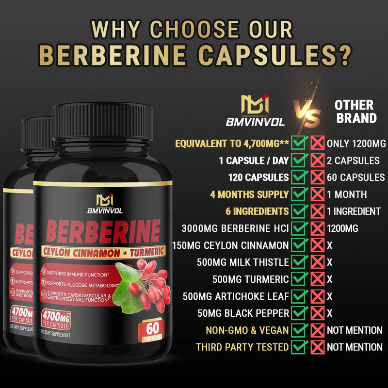 (2 Packs) Berberine Supplement 4700mg with Ceylon Cinnamon, Turmeric -120 Capsules - Supports Glucose Metabolism, Immune Function, Healthy Blood Sugar - Berberine HCl Supplement Pills- 4 Months Supply - NewNest Australia