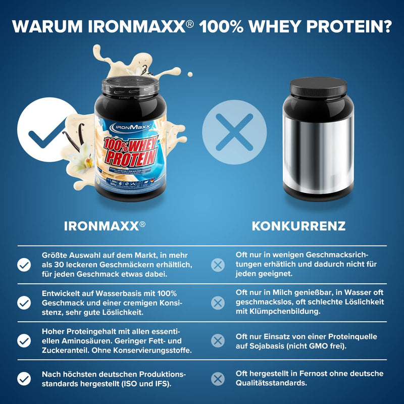 IronMaxx 100% Whey Protein Powder - French Vanilla 900g Can | reduced-sugar, water-soluble protein powder made from whey protein | many different flavors - NewNest Australia