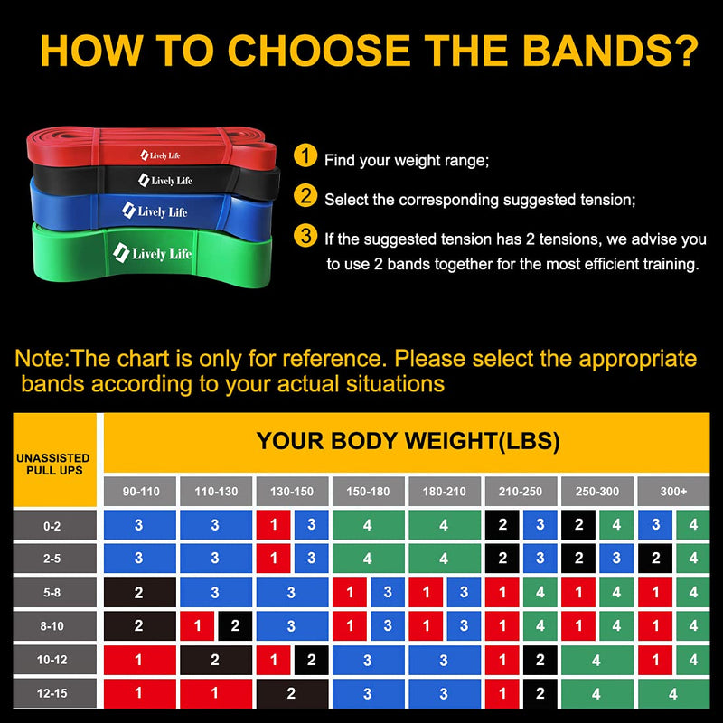 Lively Life Long Resistance Band Pull Up Band, Heavy Fitness Exercise Band for Men Women, Home Workout Resistance Bands for Yoga, Pilates, Crossfit, Assisted Pull Ups, Stretching Strength Red - NewNest Australia