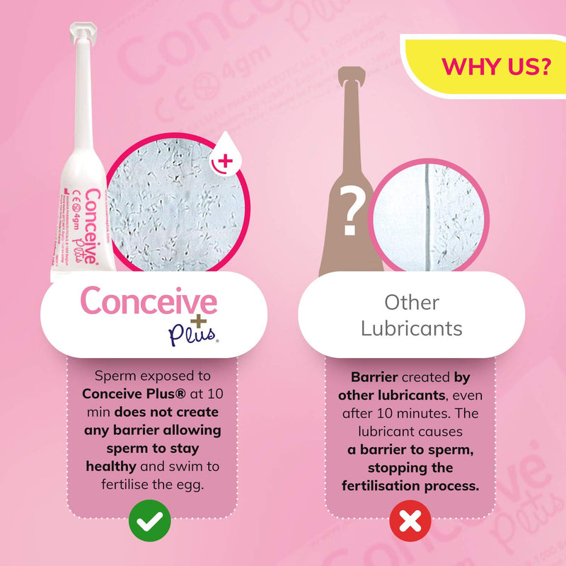 CONCEIVE PLUS Fertility Lubricant for Women – TTC Baby Lube -Calcium + Magnesium Ions - pH Balance Vaginal Moisturizer - 8x4g Pre filled Applicator - NewNest Australia