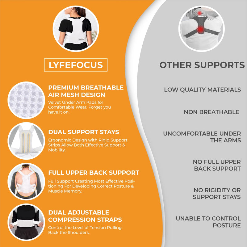 LyfeFocus S1 Premium Invisible Breathable Back Posture Corrector for Men & Women - Upper Back Support Brace & Straightener - Effective Posture Correction for Neck, Shoulder & Back Pain (White, Medium) White M (Pack of 1) - NewNest Australia