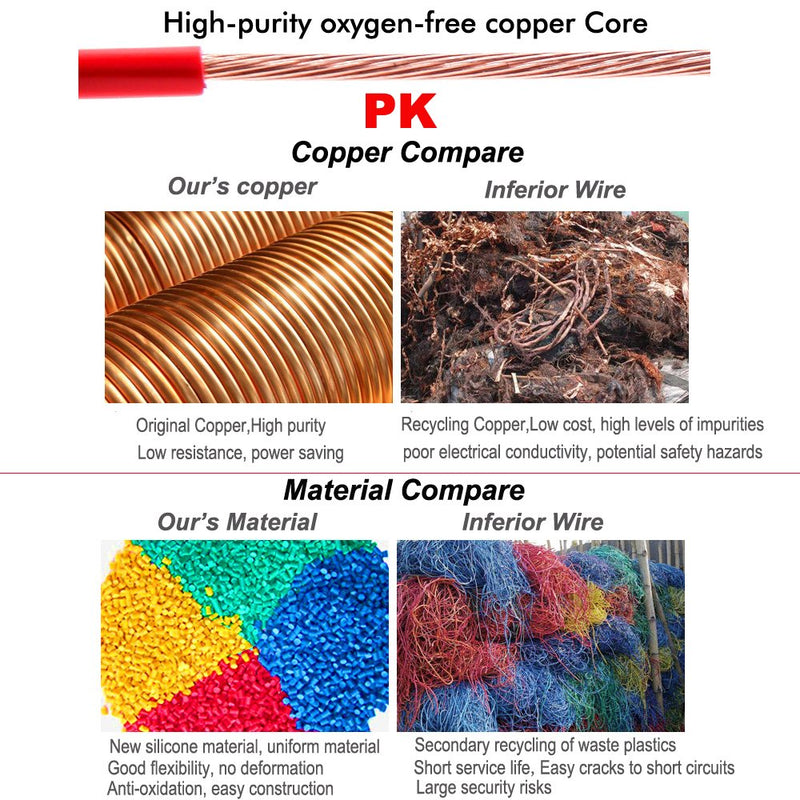 Electrical Wire 10 AWG 10 Gauge Silicone Wire Hook Up Wire Cables 20 Feet [10 ft Black and 10 ft Red] Soft and Flexible 1050 Strands 0.08 mm of Tinned Copper Wire High Temperature Resistance 10AWG - NewNest Australia
