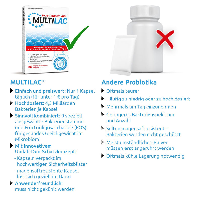 Multilac Intestinal Synbiotic - Supports Gut Health With Activatable Lactic Acid Bacteria And Fiber, For Balanced Digestion And A Strong Family Immune System, 90 Capsules - NewNest Australia