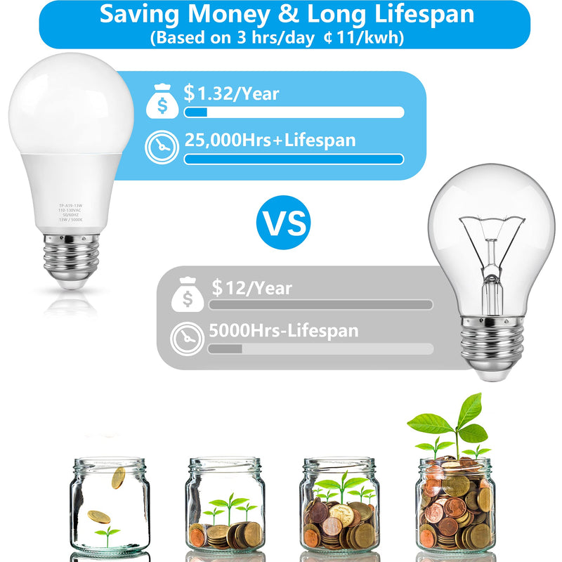A19 LED Light Bulbs, 100 Watt Equivalent LED Bulbs, Daylight 5000K, 1500 Lumens, E26 Standard Base, Non-Dimmable, 13W Bright White LED Bulbs for Bedroom Living Room Home Office, 4-Pack - NewNest Australia