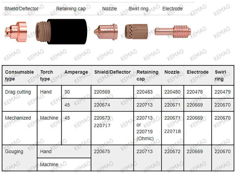 KEMAO 5Pcs 220669 Plasma Cutter Electrode & 5Pcs 220671 Plasma Cutter Nozzle Tips Tips Fit for PMX 30/45 Plasma Cutting Torch Consumables - NewNest Australia