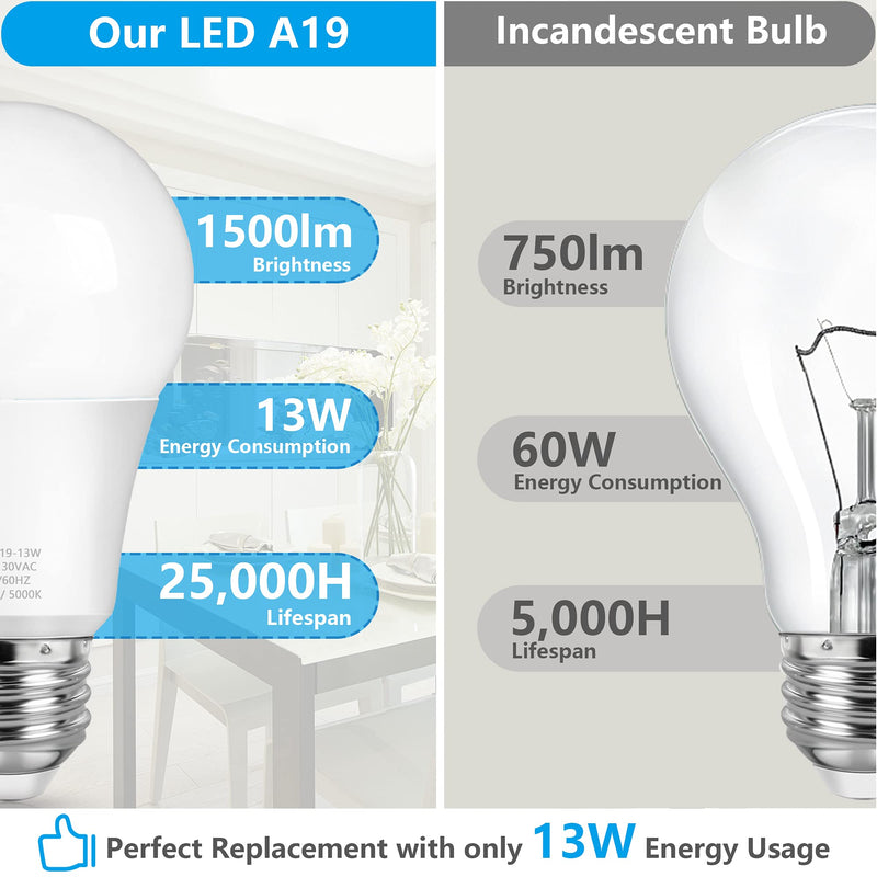 A19 LED Light Bulbs, 100 Watt Equivalent LED Bulbs, Daylight 5000K, 1500 Lumens, E26 Standard Base, Non-Dimmable, 13W Bright White LED Bulbs for Bedroom Living Room Home Office, 4-Pack - NewNest Australia