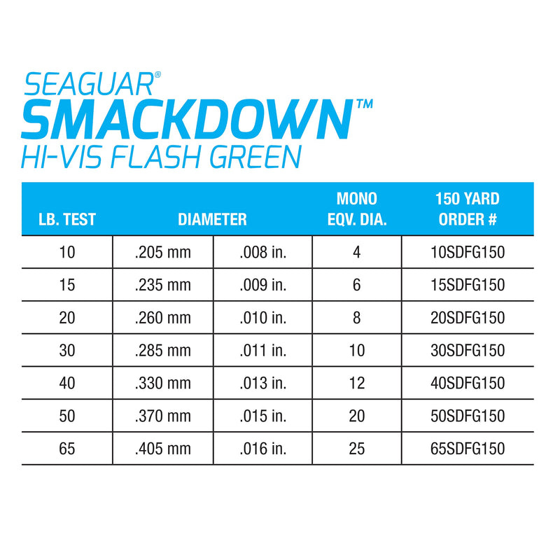 Seaguar Smackdown Hi Vis Flash Green 8 Strand Performance Braid Fishing Line – Thinner, No Stretch, Ultra Strong and Abrasion Resistant - Super Sensitive 30-Pounds/150-Yards - NewNest Australia
