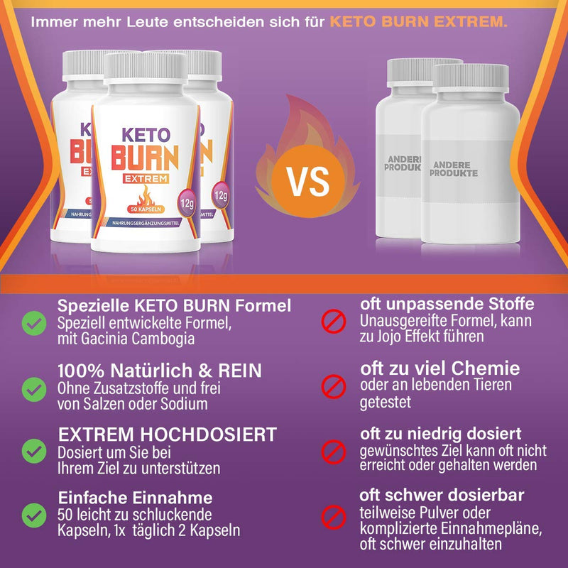 Saint Nutrition Keto Burn V2 Extrem, Fast & Finally, 2 Capsules For The Day, Women And Men With Superfruit Garcinia Cambogia, Appetite Suppressant & Metabolism Products From Germany - NewNest Australia